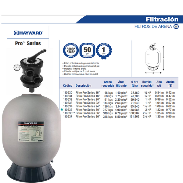 Filtro Hayward De 30 Pulg Mod Pro Series Con Válvula Superior