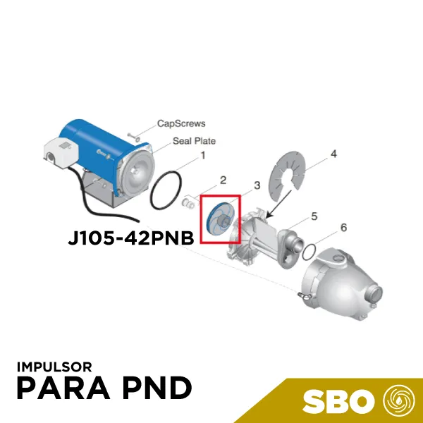 IMPULSOR PARA PND
